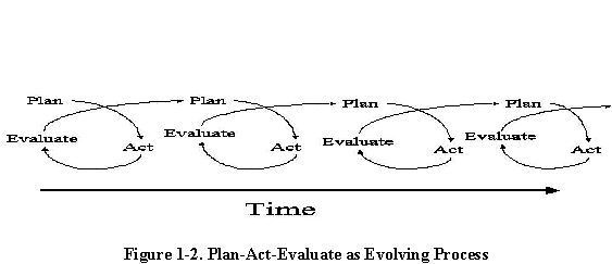 Figure1-2