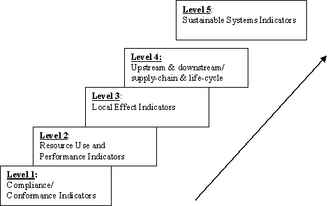 Figure B-3