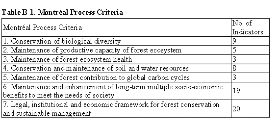 Table B-1